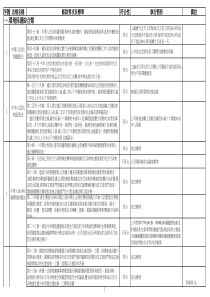 法律法规查核表