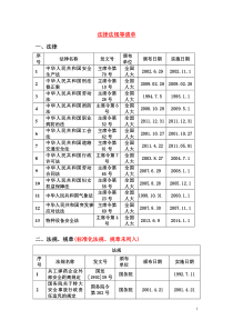 法律法规等清单