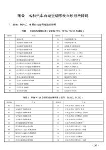 附录-各种汽车自动空调系统自诊断故障码