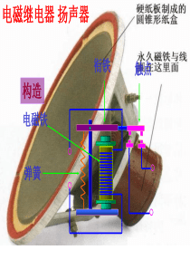 电磁继电器 扬声器课件 (2)