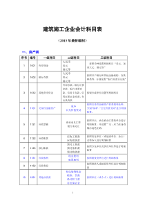 建筑施工企业会计科目表1