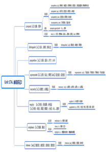 2019考研恋练有词思维导图(30单元)5