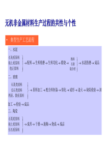 1.2水泥的组成及配料计算