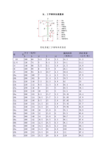 工字钢尺寸表示的含义及重量表