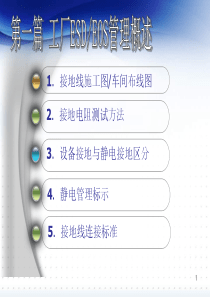 ESD静电管理标准