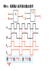 电工电子技术 第8章习题 组合逻辑电路