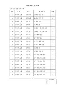 消防器材统计表