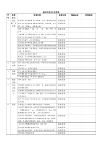 临时用电安全检查表