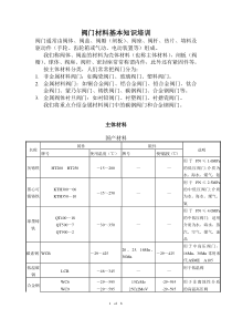 阀门材料基本知识培训