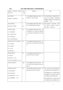 法律研究生所需书目