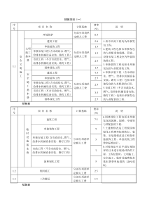 措施费