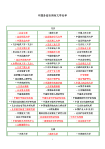 中国各省市所有大学名单