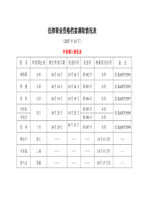 法律职业资格档案调取情况表9doc-法律职业资格档案调取