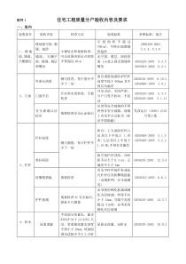 住宅工程质量分户验收内容及要求