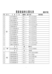 国家森林公园完整名单 截至2017年底