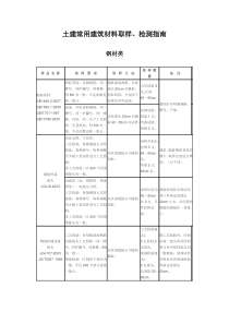 土建常用建筑材料取样、送检指南