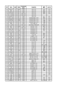 国家自然科学基金信息学部2013-2016年高校入选统计