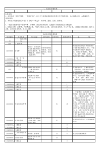 重庆市医疗收费标准电子版(最新)