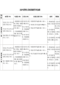 企业中层管理人员岗位职级晋升评定标准