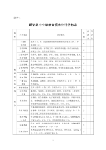 嵊泗县中小学教育信息化评估标准