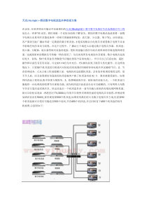 天光(Skylight)--酒店数字电视改造共享收视方案