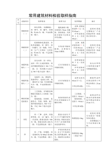 常用建筑材料检验取样指南及委托单