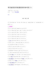 常用建筑材料重量损耗率参考表3