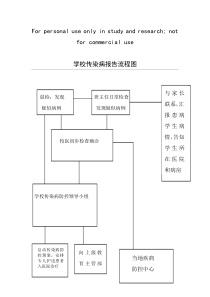 学校传染病报告流程图