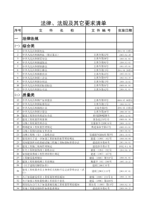 法规及其它要求清单