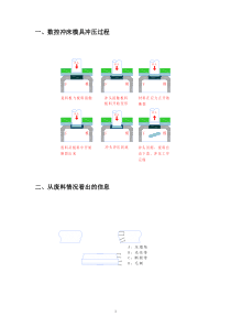 冲床冲压过程