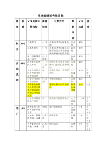 法律部绩效考核目标