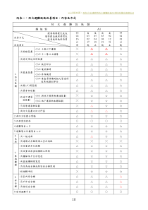 法规来源原有合法建筑物防火避难设施及消防设备改善办法