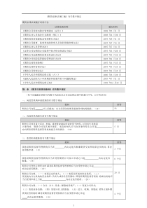 法规知识点