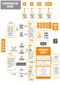 打造渝欧通跨境电商物流大通道方案示意图