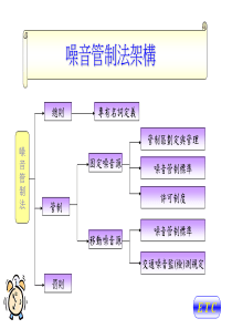 法规简介-噪音