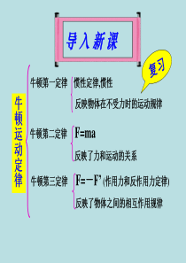 4.7_用牛顿运动定律解决问题(二)资料