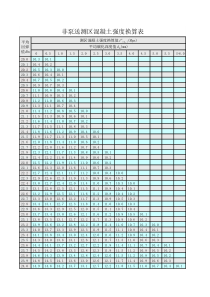 回弹法检测区混凝土强度换算表_回弹值修正值。