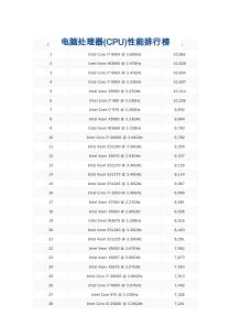电脑处理器(CPU)性能排行榜