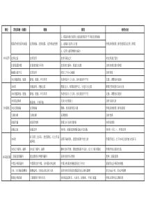 洗煤厂各岗位常见事故处理办法