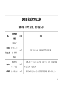 SAT阅读规划方案大纲