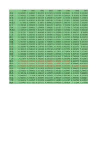 中国省际人均受教育年限1990-2016(人力资本)