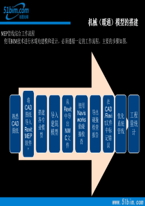 Revit MEP(BIM)第一天(下)暖通模型的绘制