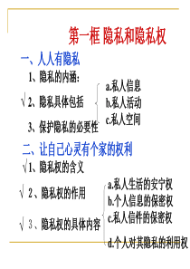 5.2尊重和维护隐私权(上课用)