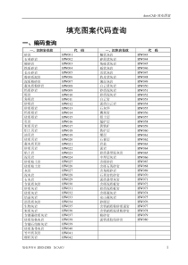 HBV DNA高载量患者的抗病毒治疗0121