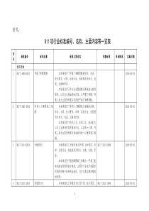 工业和信息化部公告(XXXX年第52号)批准811项行业标准