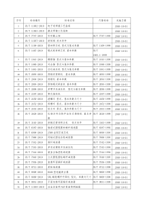 工业和信息化部公告96doc-序号