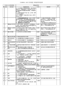 最新ISO9001-2015审核前 准备资料清单