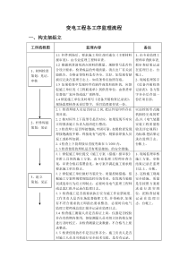 变电站监理员监理工作流程指导书DOC