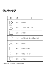 对本流程图的一些说明