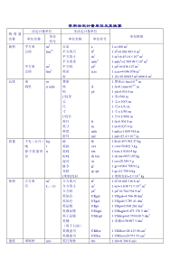 常用法定计量单位及其单位换算